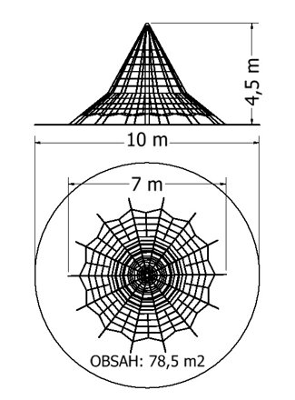 Pyramidy